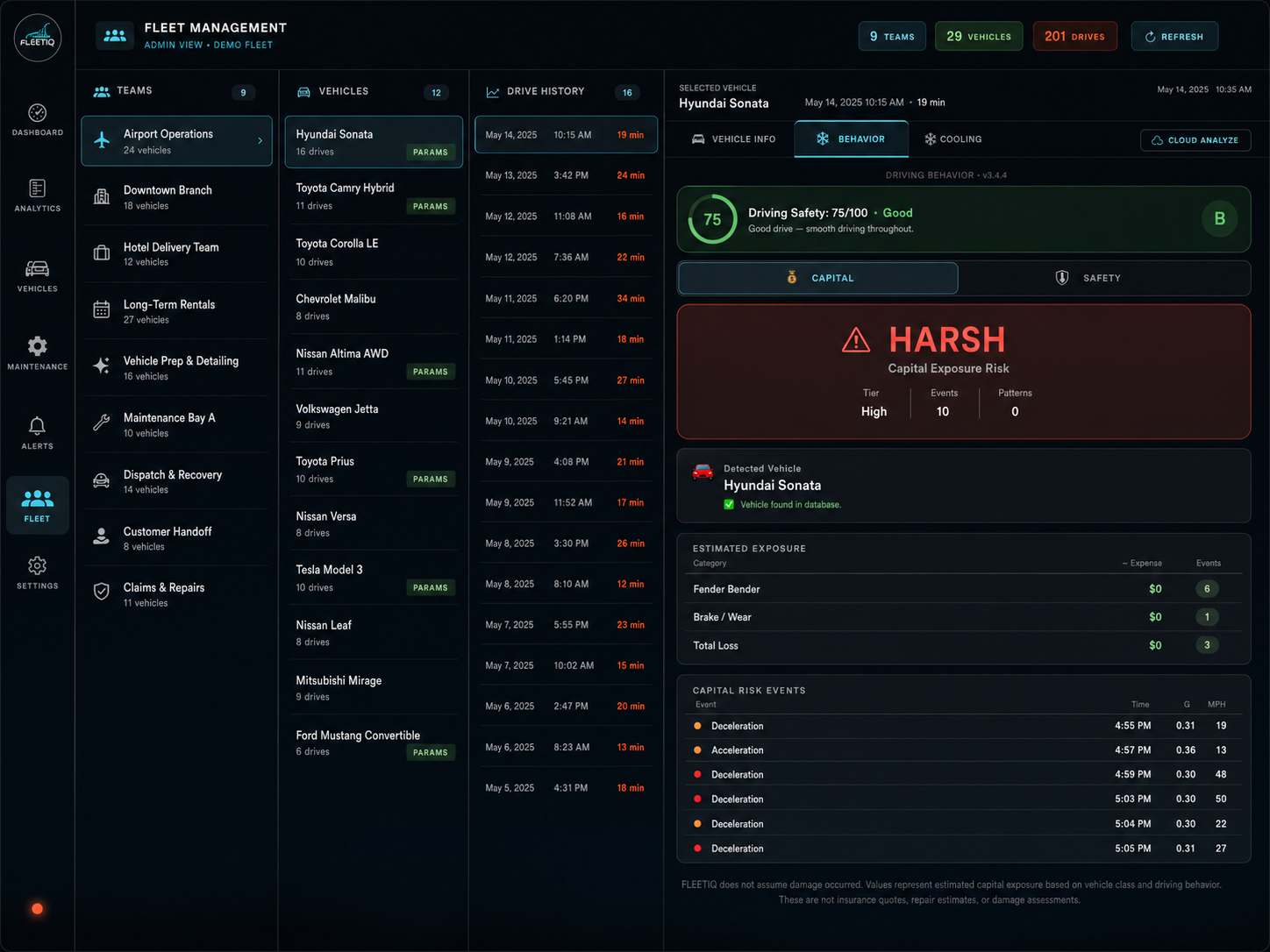 Raste Fleet Dashboard showing driving behavior and capital risk analysis for Hyundai Sonata