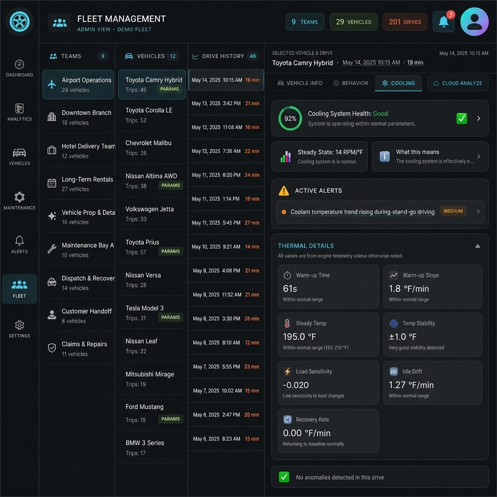 Raste Fleet Dashboard showing cooling system analysis for Toyota Camry Hybrid
