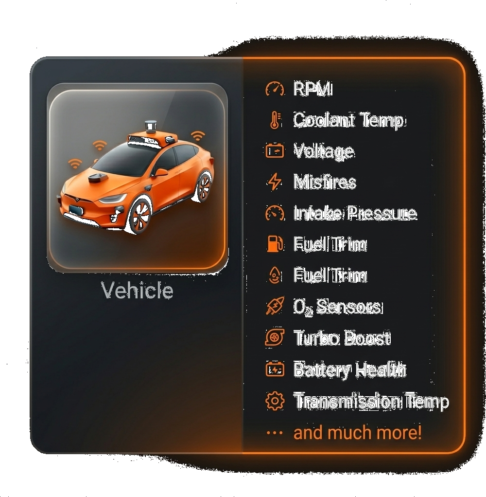 Vehicle monitors over 15 sensors